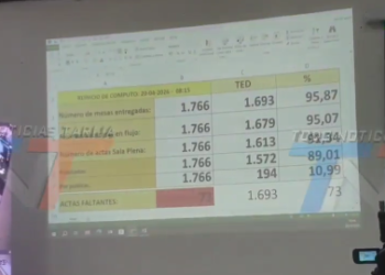 TRIBUNAL DEPARTAMENTAL ELECTORAL CONTINUA CONTEO DE ACTAS ELECTORALES SE PREVEE QUE PARA MEDIO DÍA SE CONCLUYA.