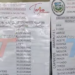 INTENDENCIA COLOCA PRECIOS REFERENCIALES EN LOS MERCADOS PARA ORIENTAR A LOS COMPRADORES SOBRE LOS COSTOS